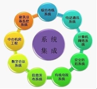 低价颠覆市场？智行天下“北京系统集成”背后的野心与逻辑